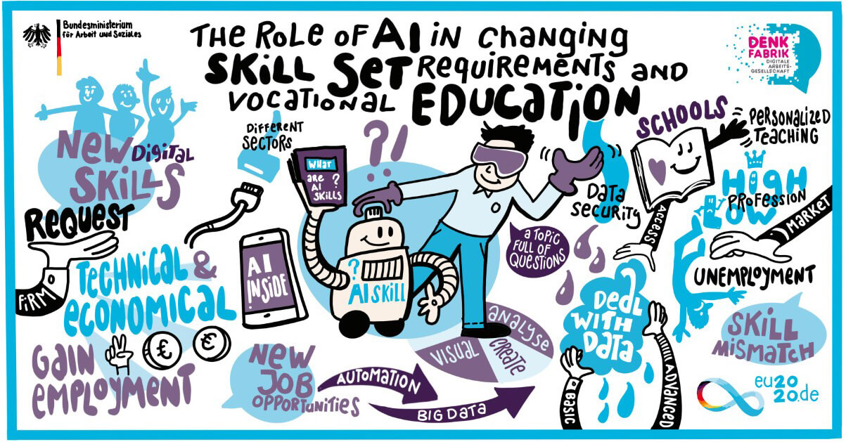 Infografik: The Role of A.I. in Changing Skill Set Requirements and Vocational Education